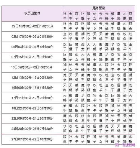 月亮星座查詢|月亮星座計算機與占星分析